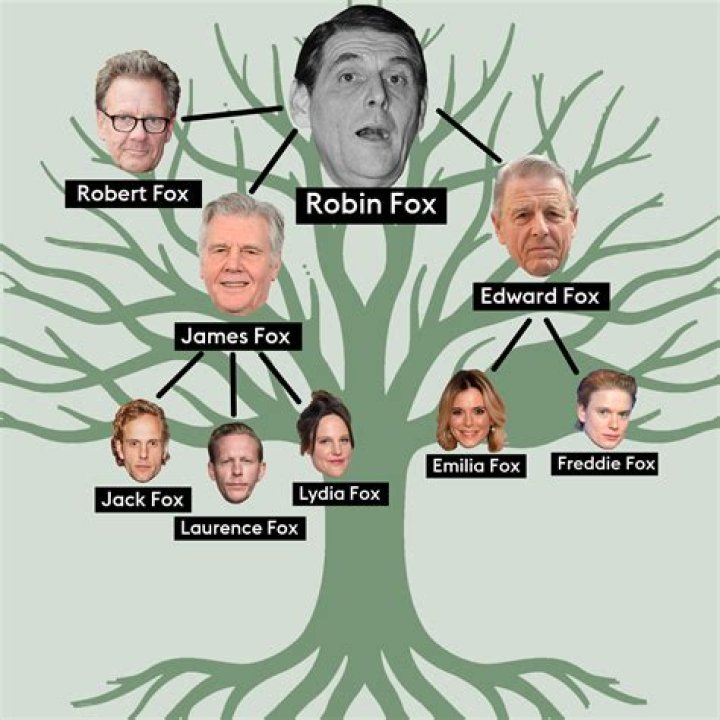 Exploring The Connection Between Laurence Fox And Emilia Fox